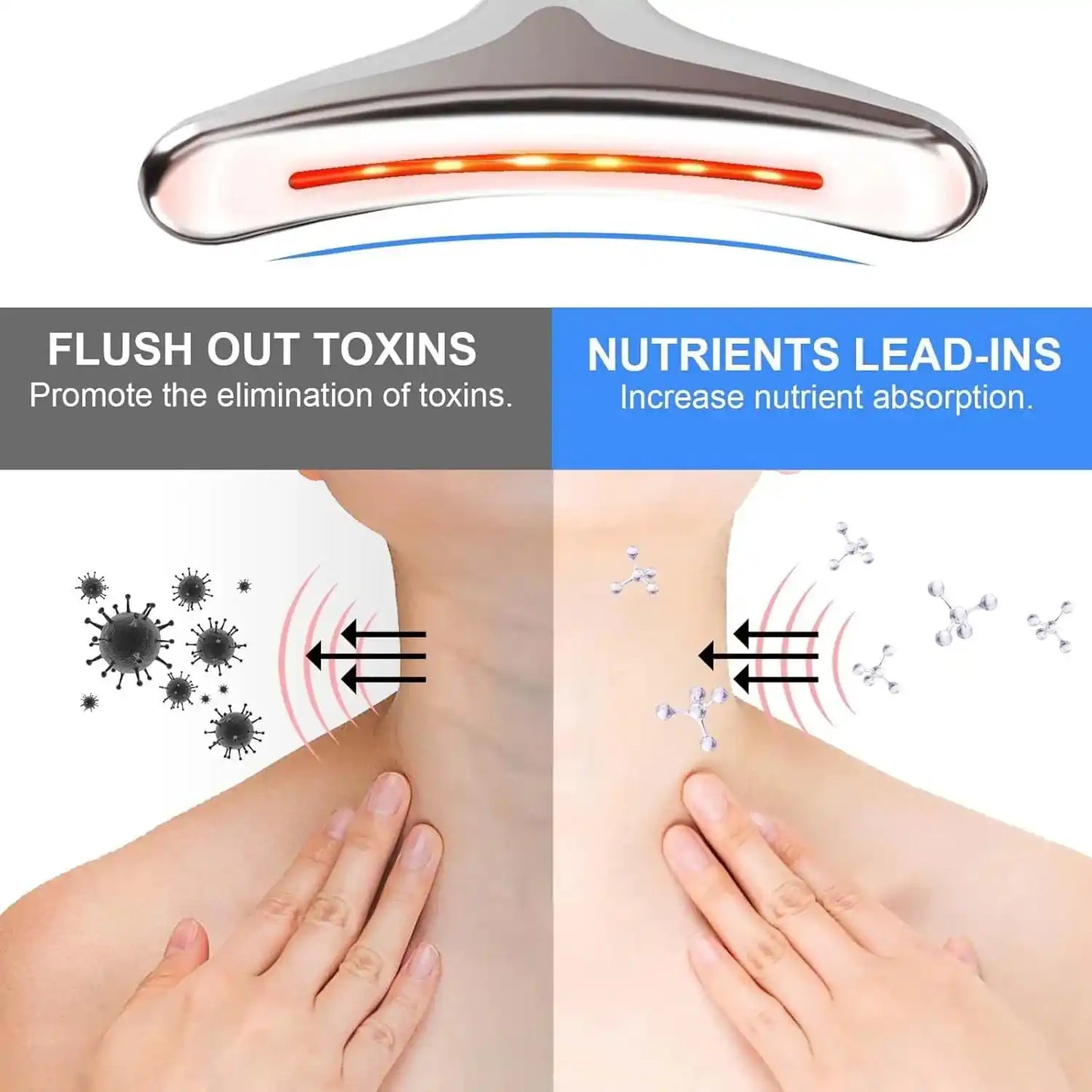 LED beauty device for toxin removal and nutrient absorption on neck skin